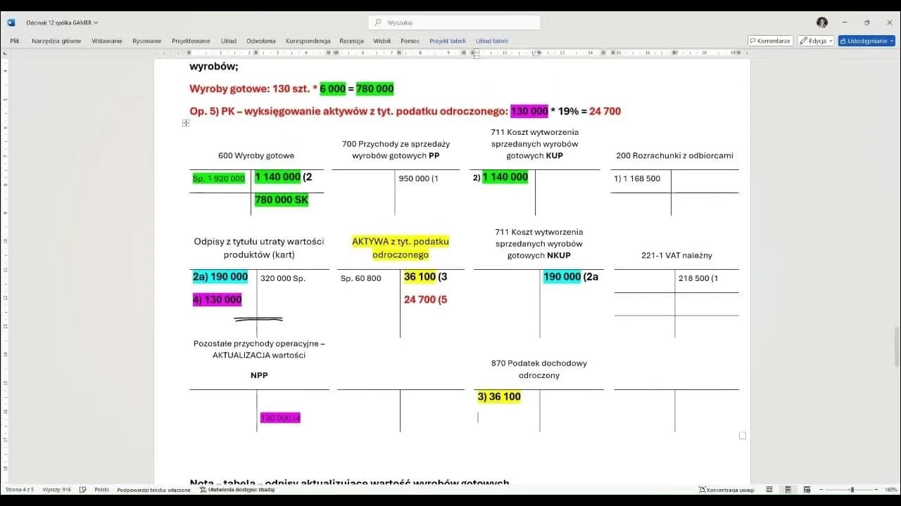 Rozwiązanie odpisu aktualizującego należności kiedy uniknąć strat finansowych